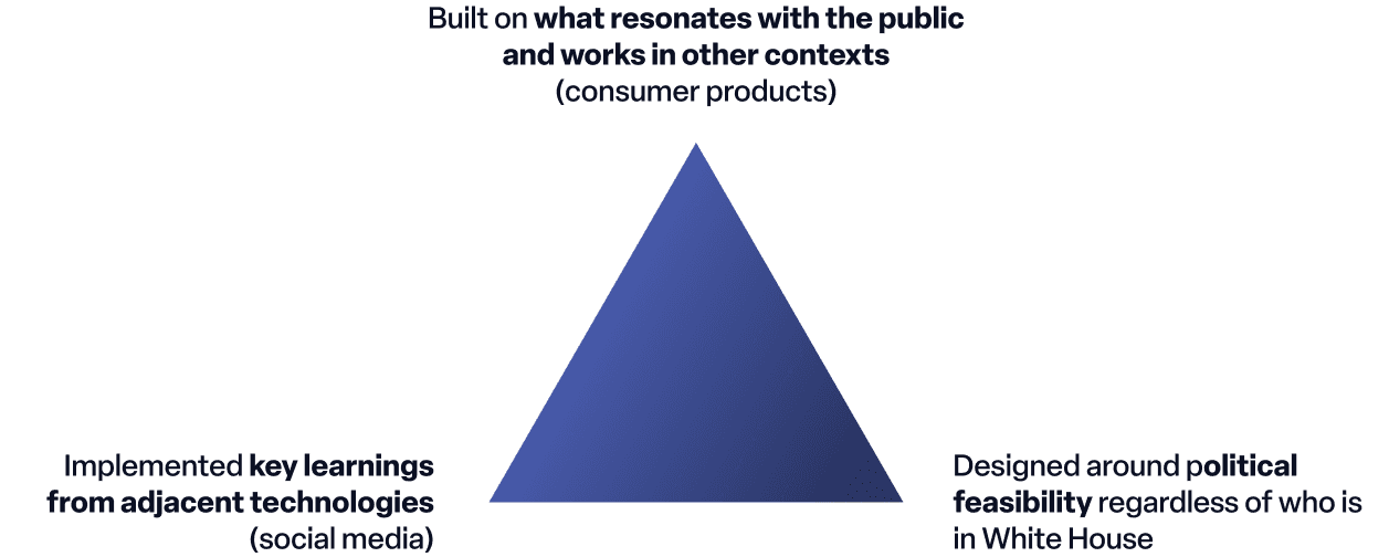 When developing our framework for responsible innovation...